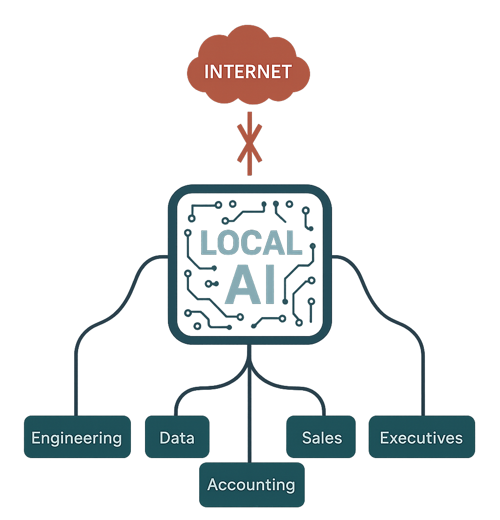 Hero diagram